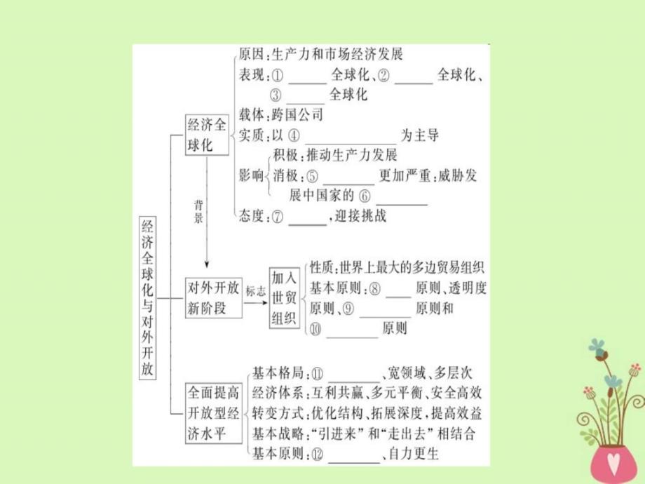 高考政治一轮复习第四单元发展社会主义市抄济_第3页