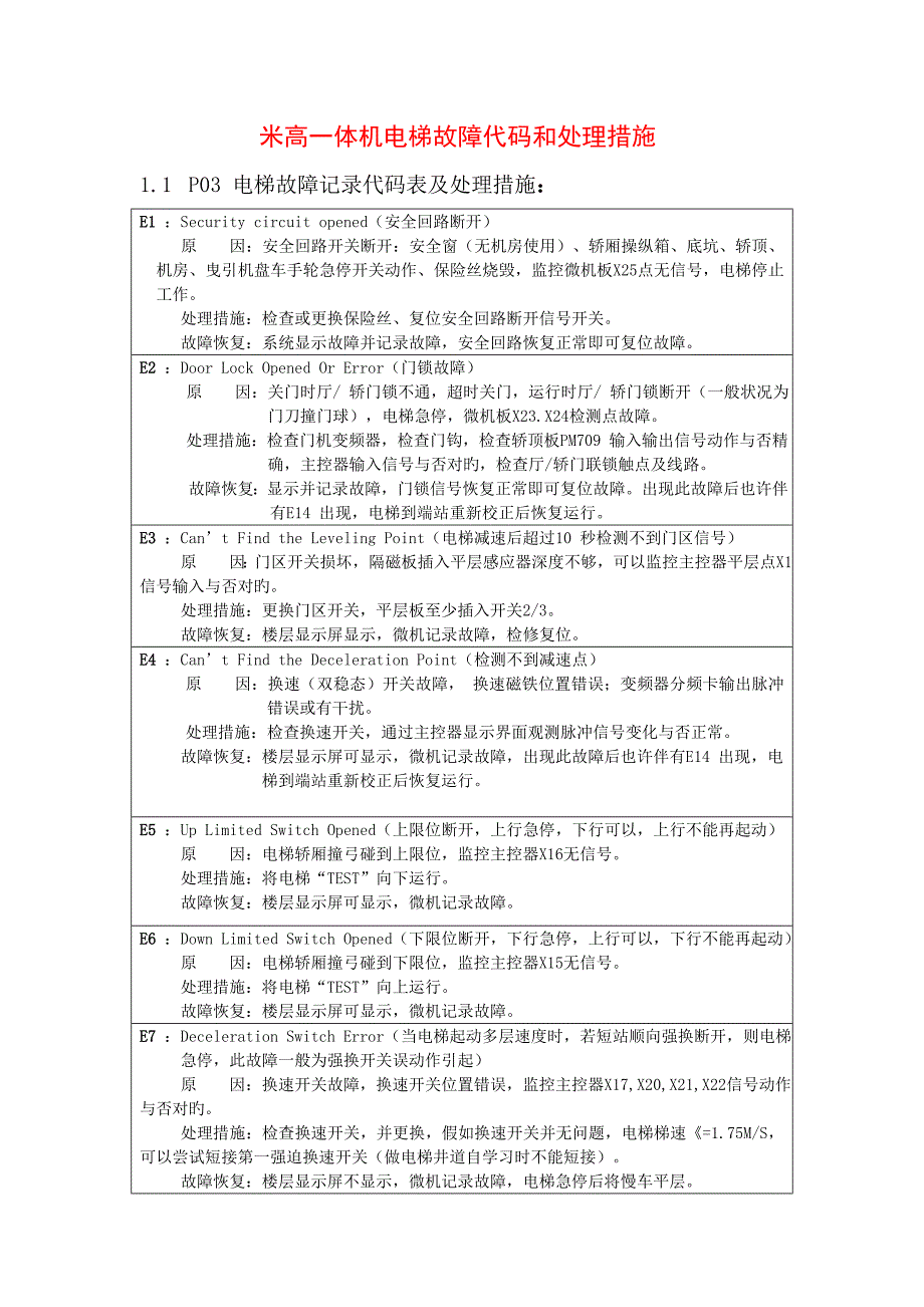 米高一体化故障原因及处理方式要点_第1页