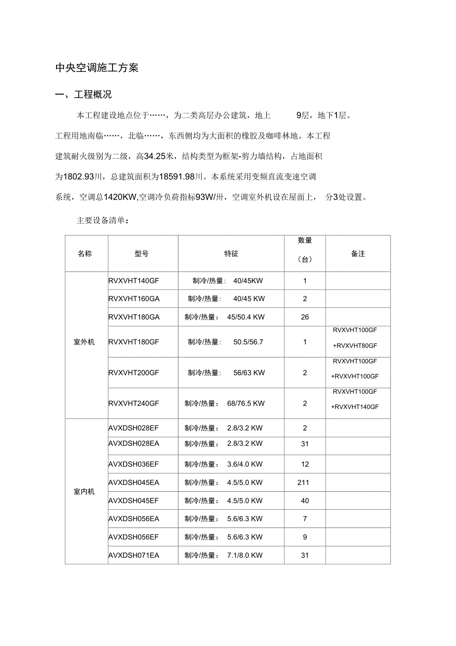 中央空调(多联机)工程施工组织设计方案_第1页