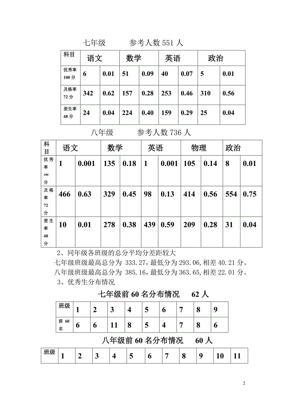 期末考试质量分析.doc_第2页