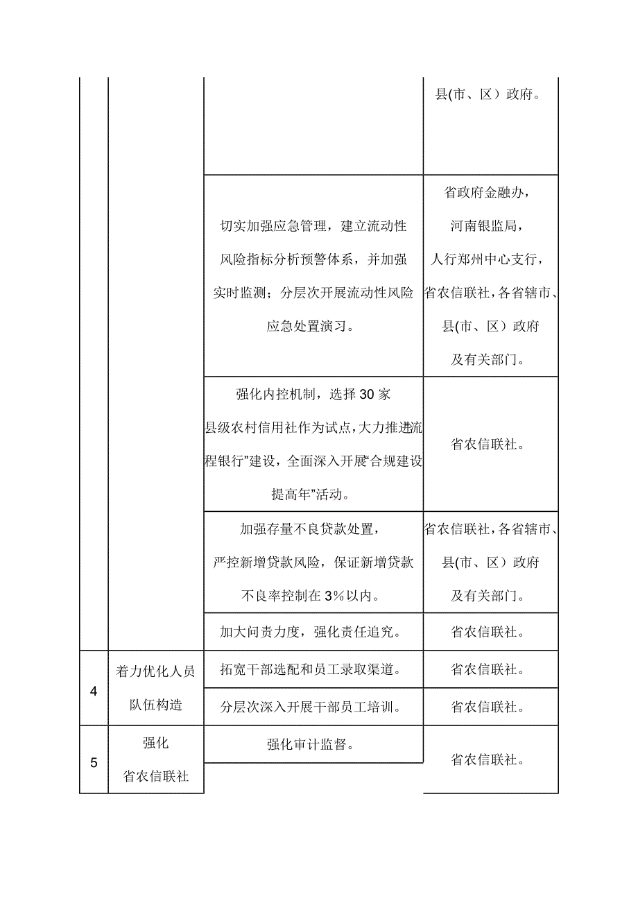 2023年河南省农村信用社改革发展目标任务分解表.doc_第3页