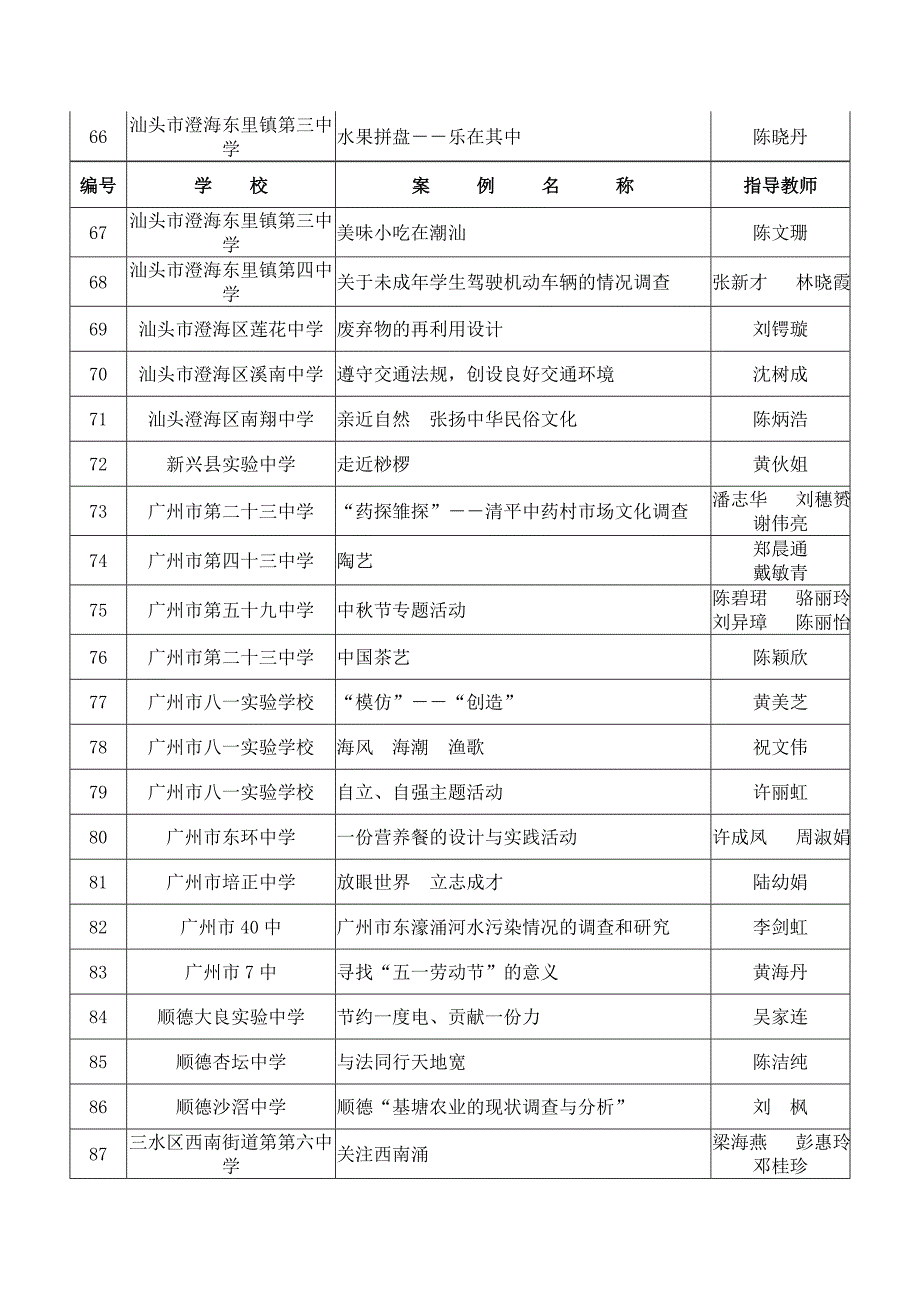 2005年广东省初中综合实践活动优秀案例.doc_第4页