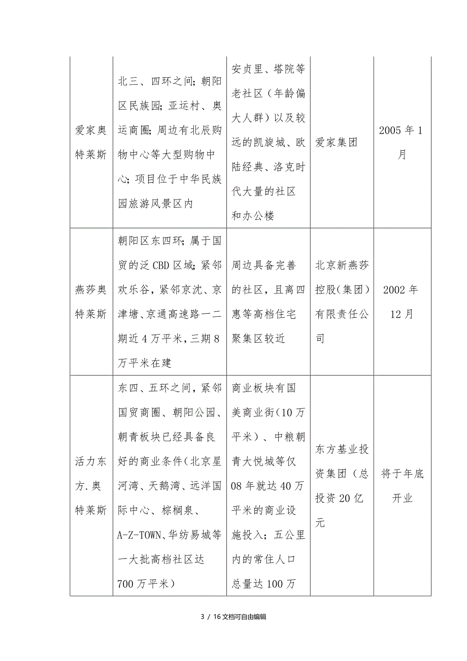 北京奥特莱斯基本情况调研报告_第3页