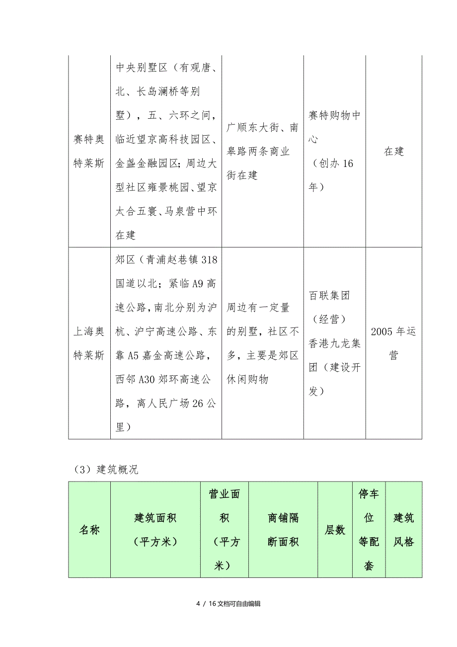 北京奥特莱斯基本情况调研报告_第4页