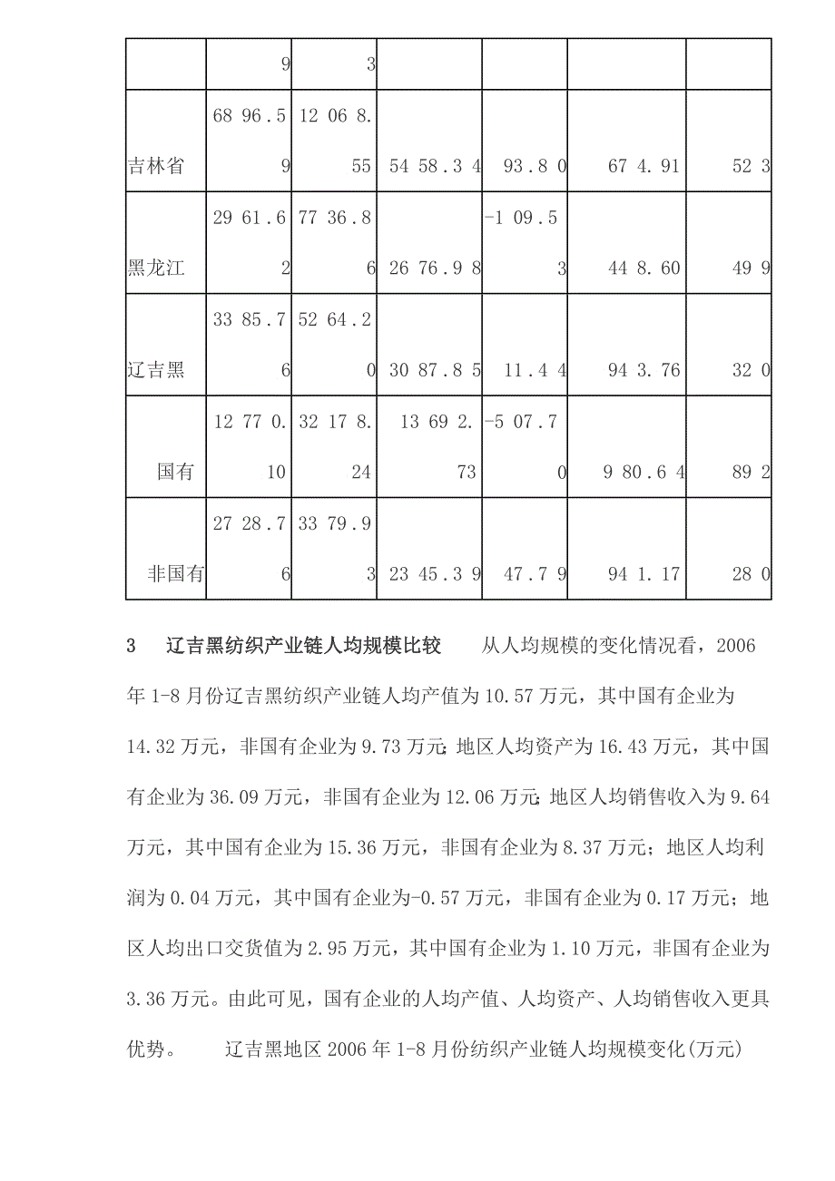 年月辽吉黑纺织业运行_第3页