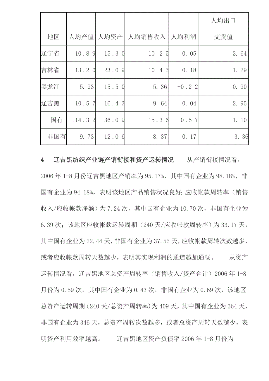 年月辽吉黑纺织业运行_第4页