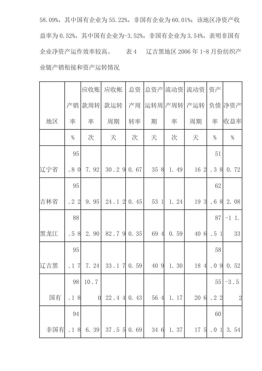 年月辽吉黑纺织业运行_第5页