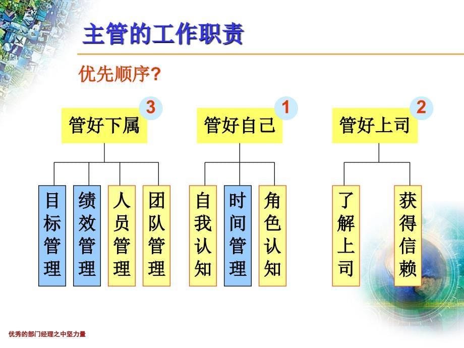 打造优秀主管胡翔_第5页