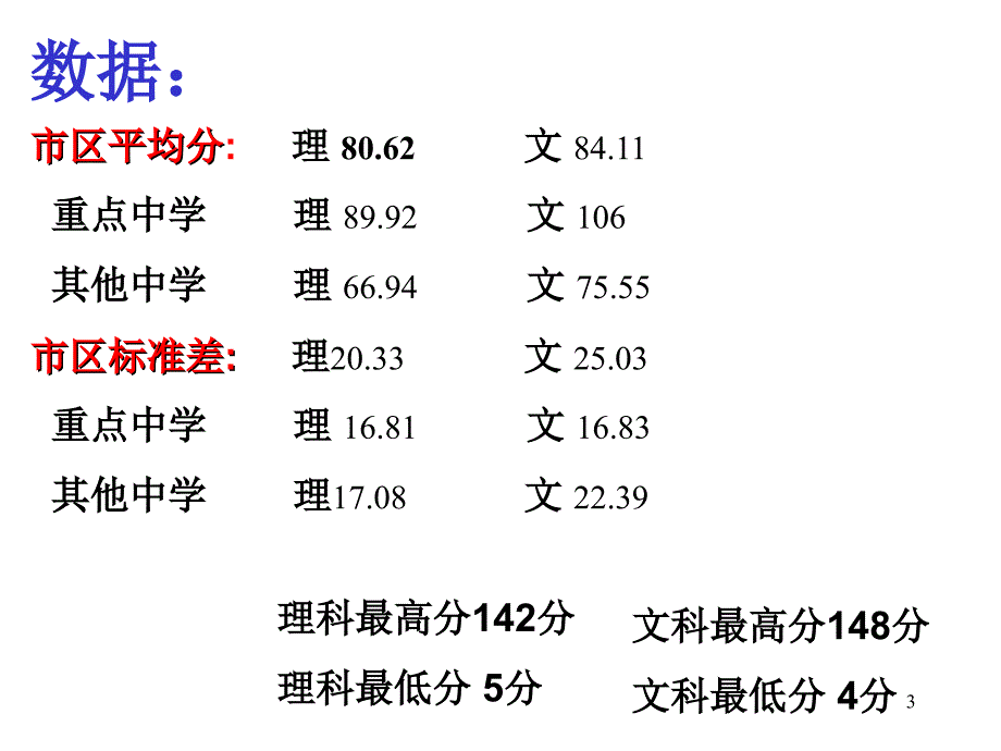 4月杭州高考数学二模检测分析_第3页