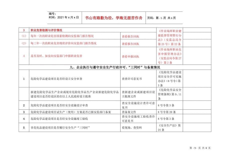 徐州市危险化学品生产企业现场安全检查记录_第5页