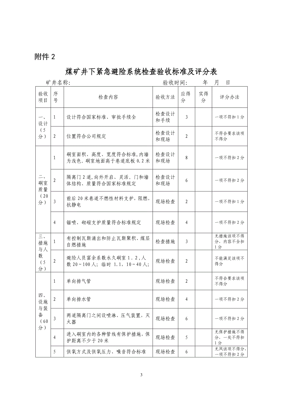 煤矿井下安全监控系统检查验收标准及评分表煤矿井下监测监控、紧急避险、压风自救、供水施救系统检查验收标准及评分表_第3页