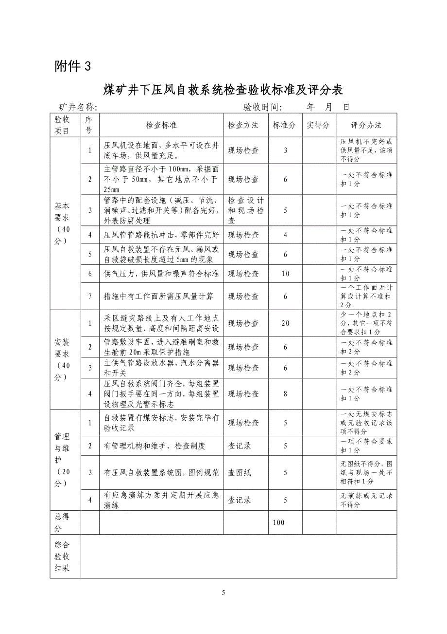 煤矿井下安全监控系统检查验收标准及评分表煤矿井下监测监控、紧急避险、压风自救、供水施救系统检查验收标准及评分表_第5页