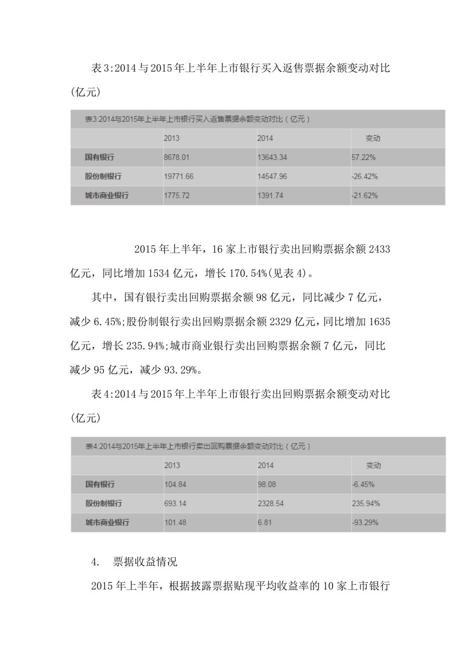 商业银行票据业务发展情况.docx_第3页