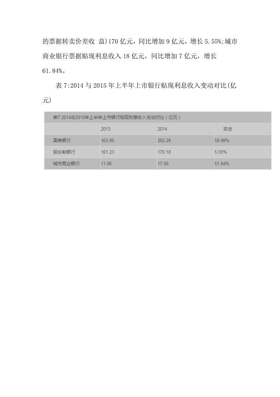 商业银行票据业务发展情况.docx_第5页