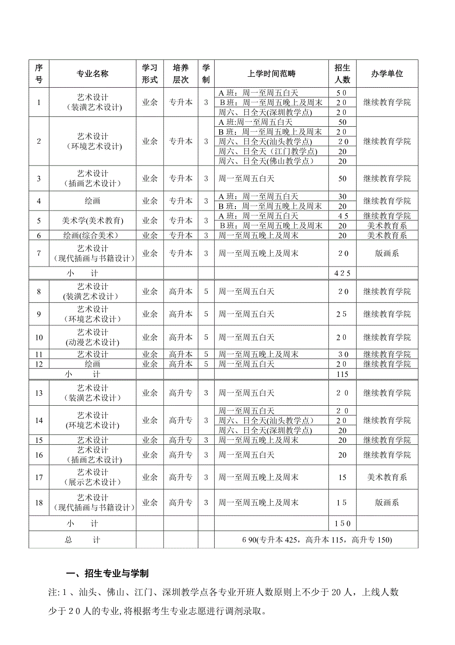 广州美术学院是广东省所属的一所美术与设计系科设置齐全的高等美术_第2页