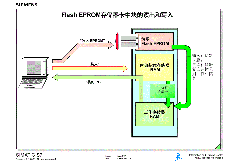 西门子S7300ＰＬＣ05_第4页