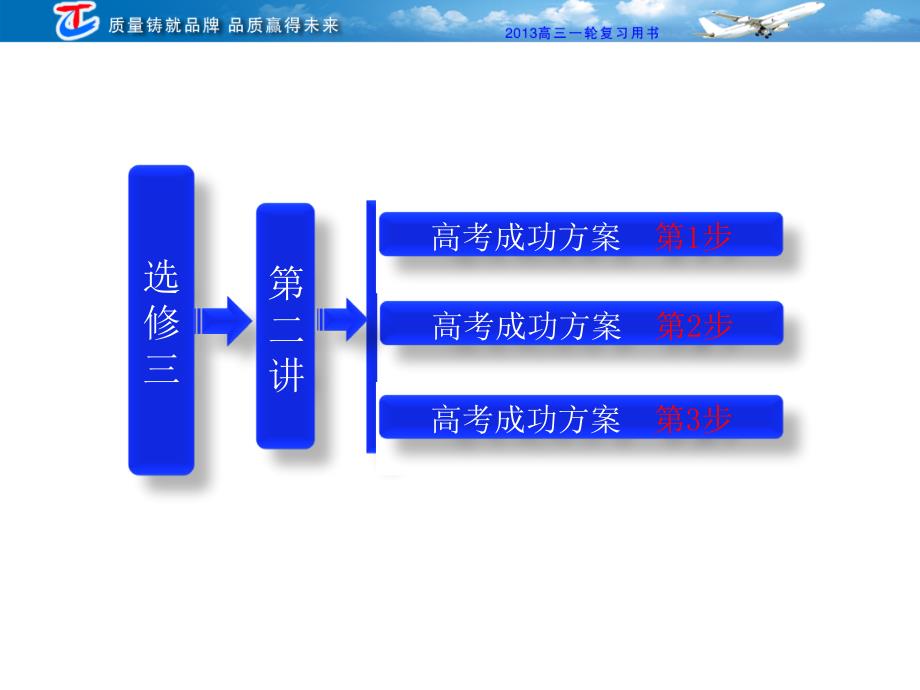 选修3第二讲克隆技术教材专题2_第1页