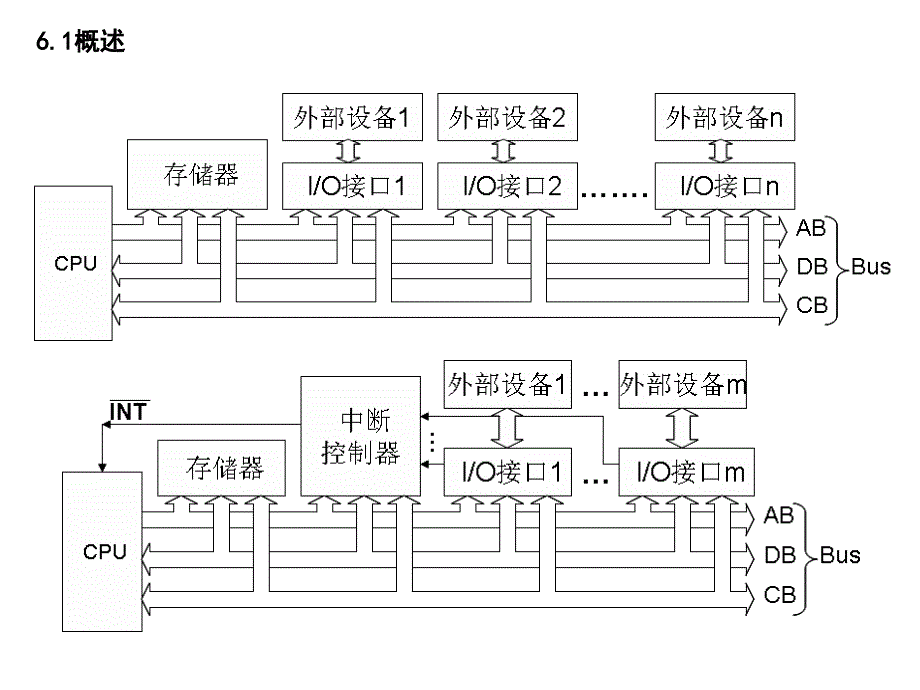 第6章MCS51系列单片机硬件结构资料_第2页