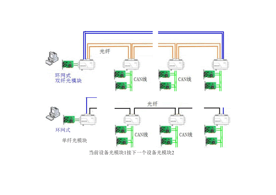 总线式CAN转光纤CAN光猫详细说明_第3页