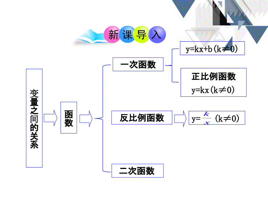 初中数学二次函数课件_第3页