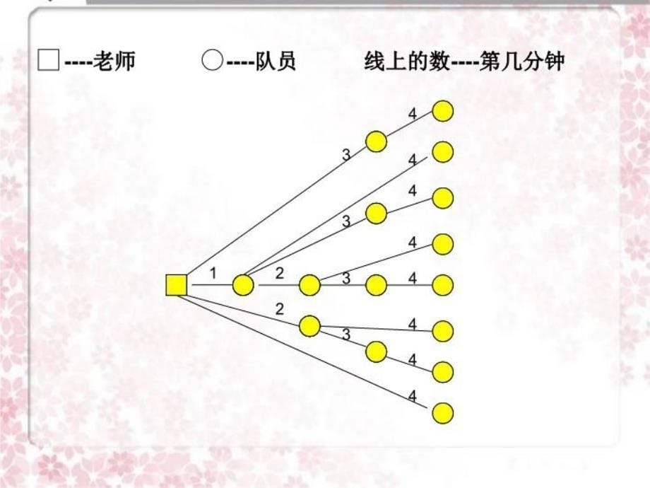 精品人教版小学数学课件打电话可编辑_第5页