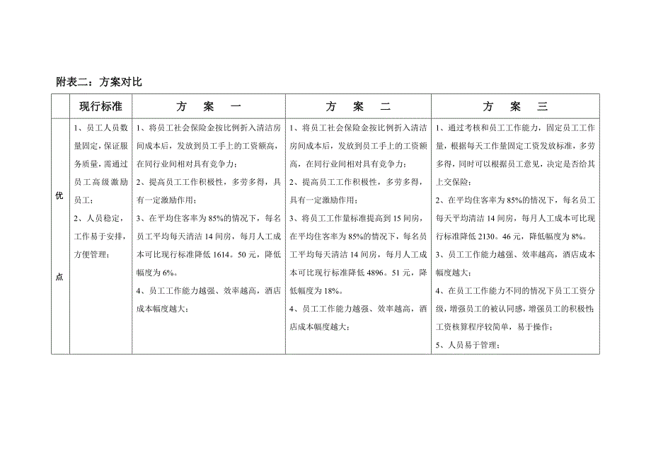 酒店客房计件工资方案_第3页