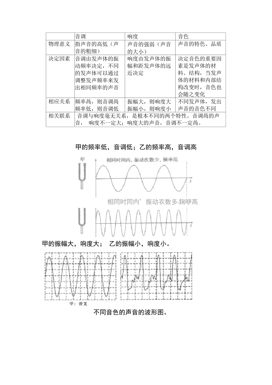 声音的特性知识点_第3页