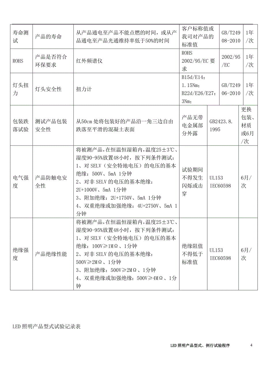 LED照明产品型式例行试验程序_第4页