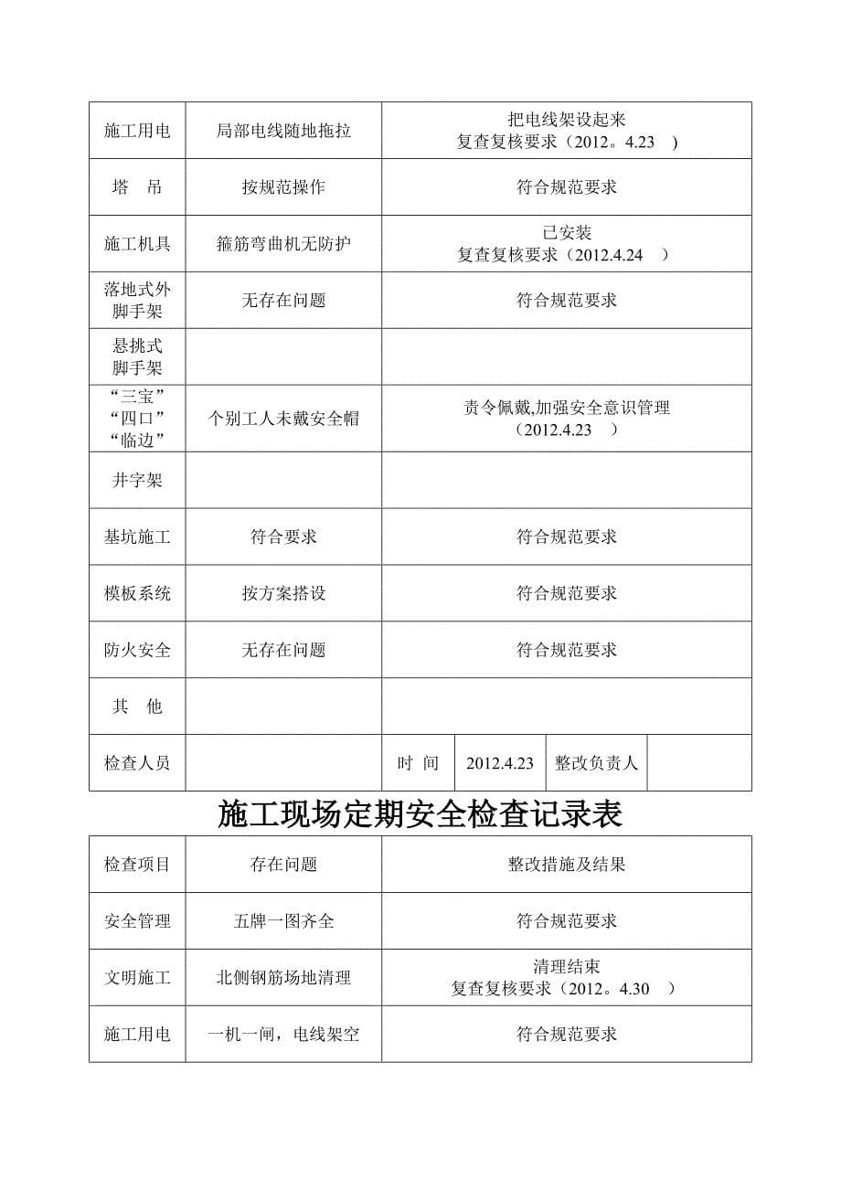 施工现场定期安全检查记录表[1]_第5页