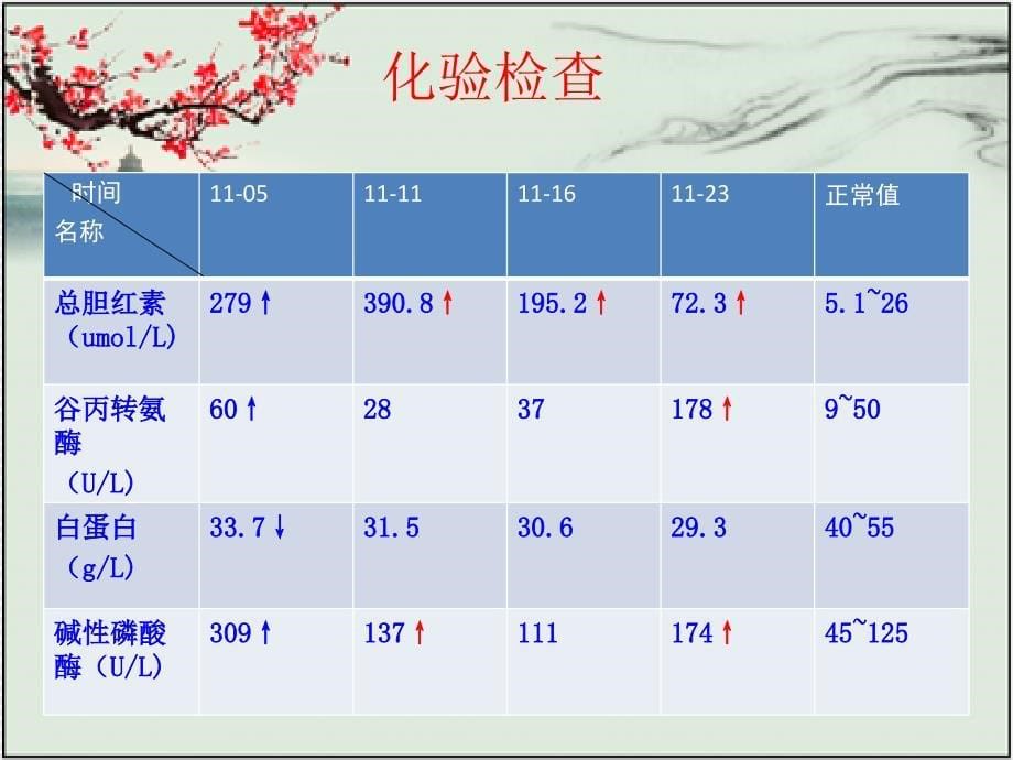 壶腹部占位个案查房.ppt_第5页