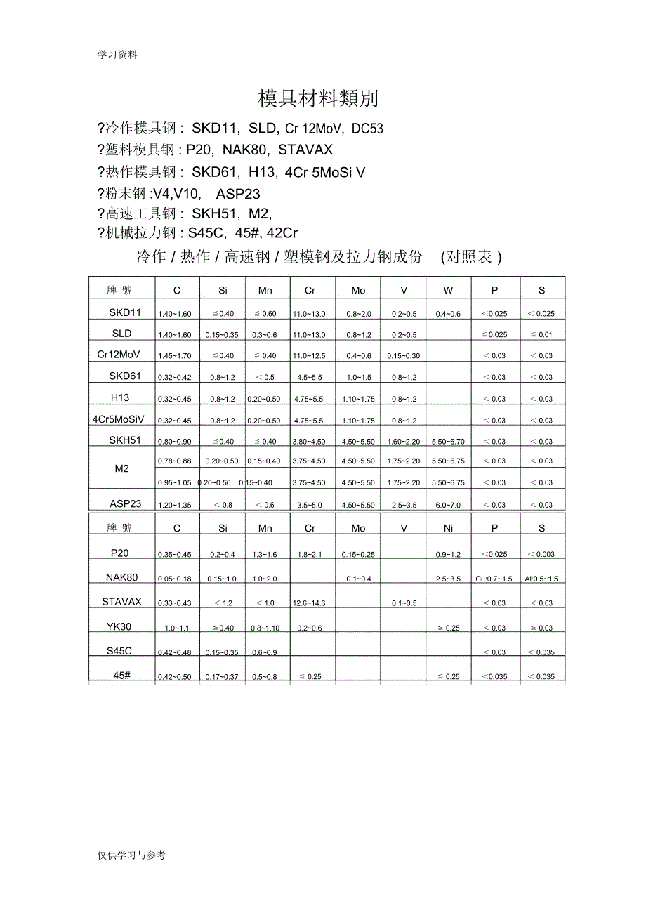 常用的板金材料对照表讲课稿_第4页