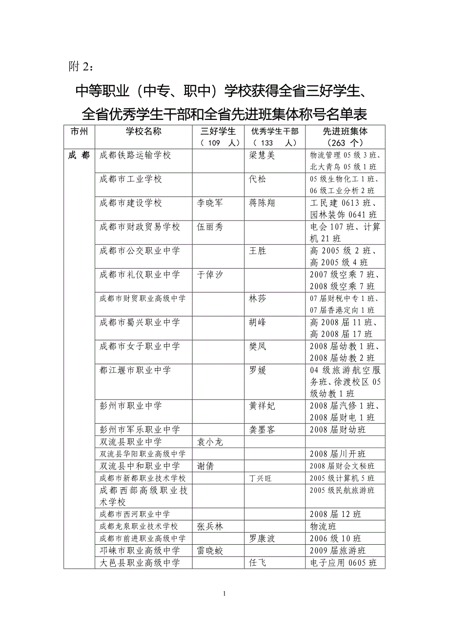 (精品)中等职业(中专_第1页