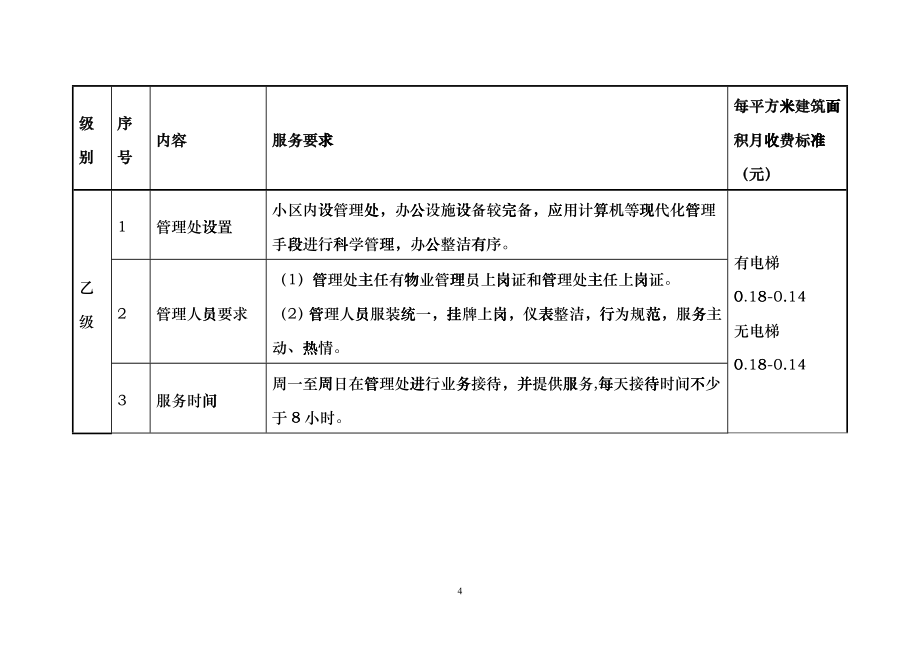 杭州市普通住宅物业菜单式服务参考收费标准试行_第4页