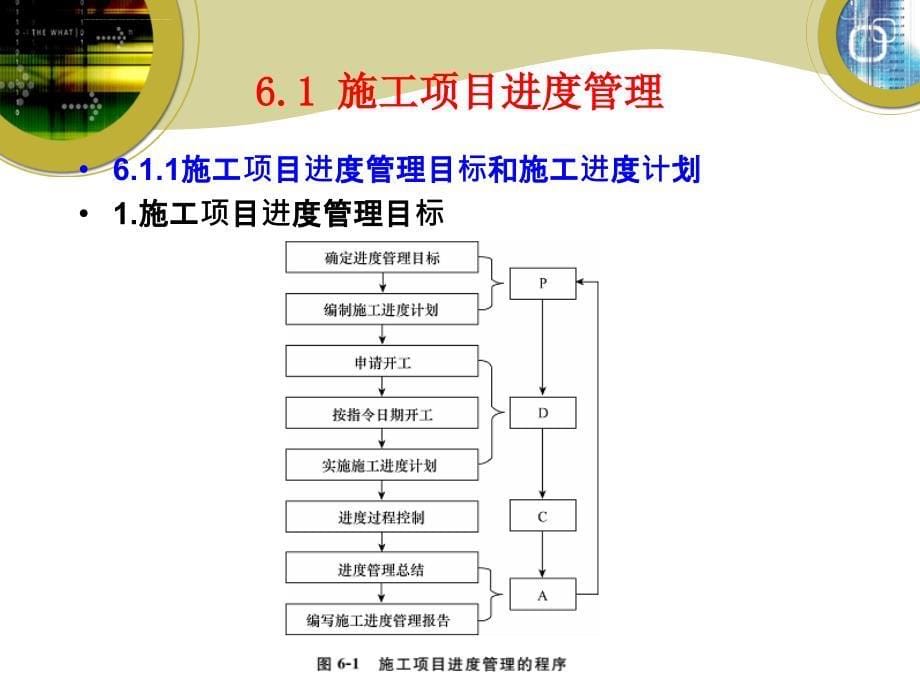 施工项目管理培训ppt课件_第5页