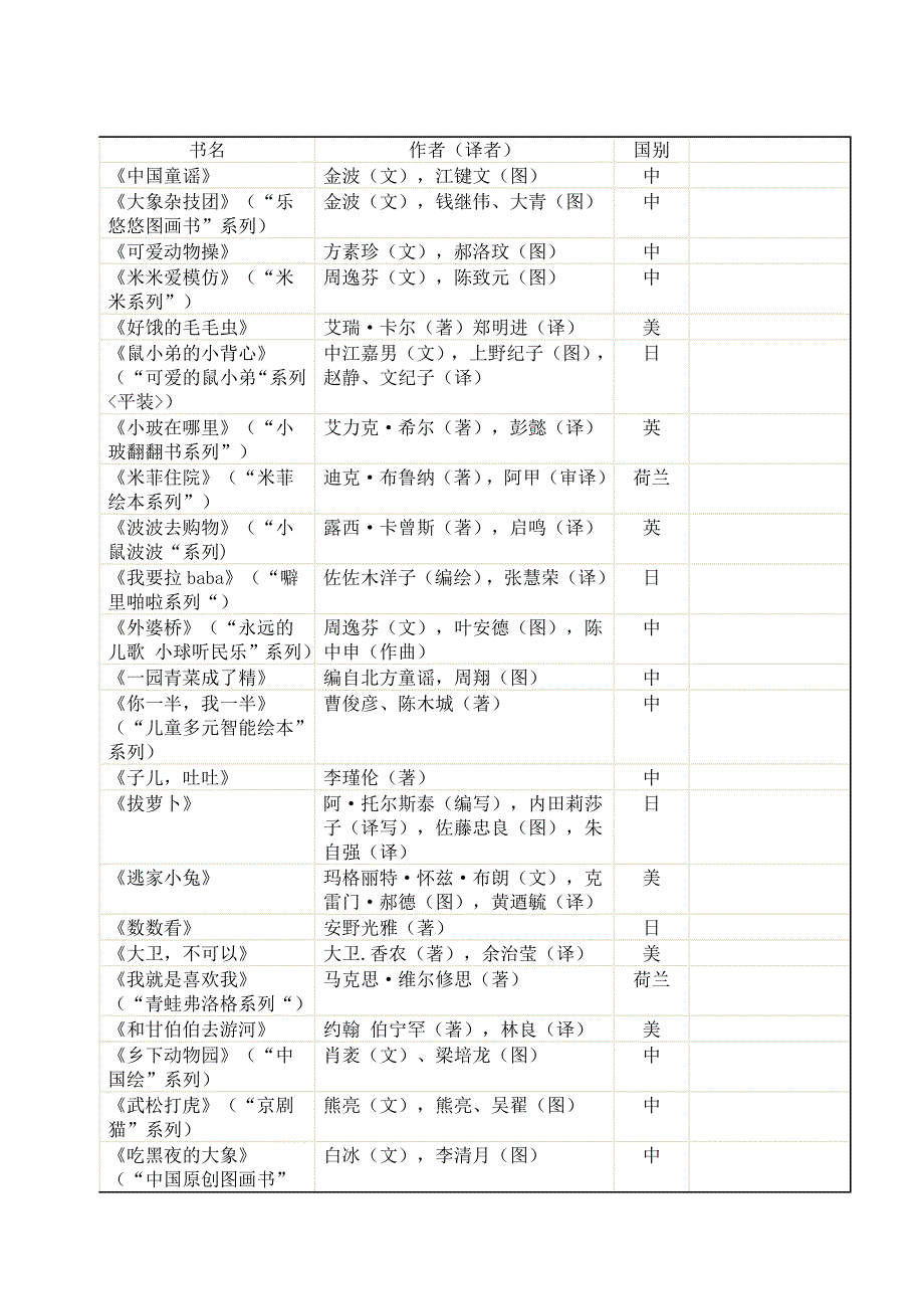 幼儿绘本目录_第4页