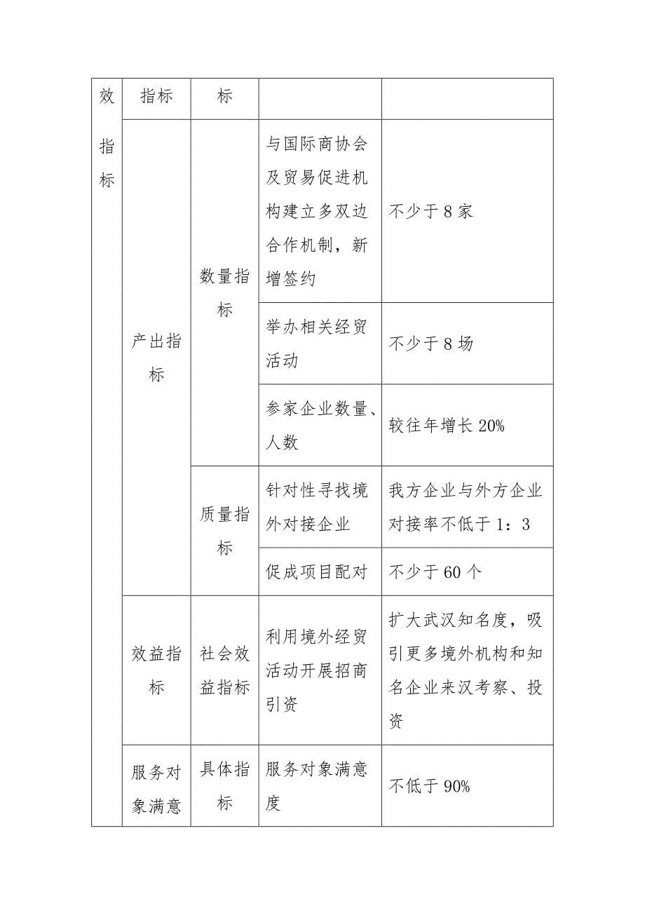 项目支出绩效自评报告中国国际贸易促进委员会武汉分会_第5页