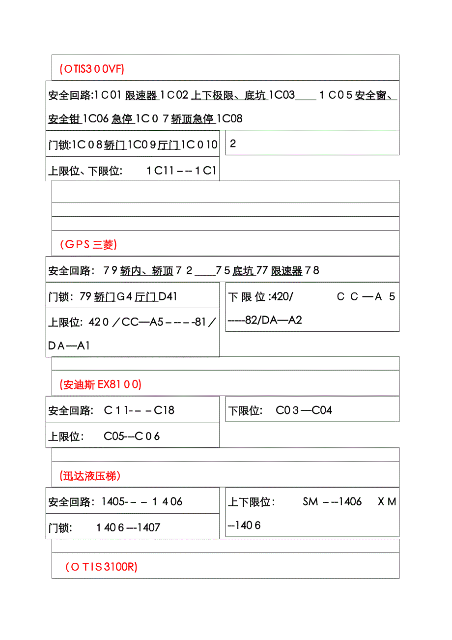 部份电梯安全回路office_第3页