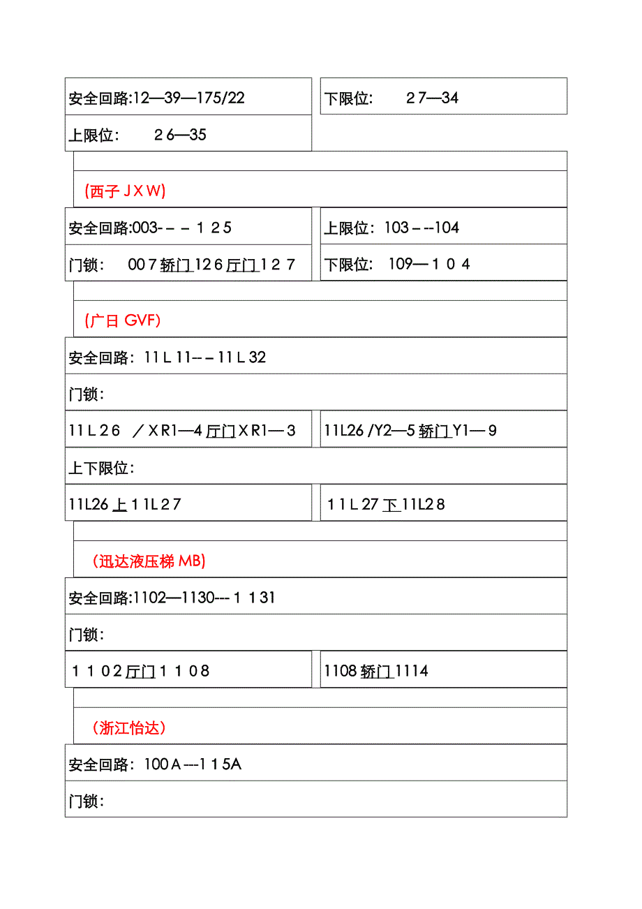 部份电梯安全回路office_第4页