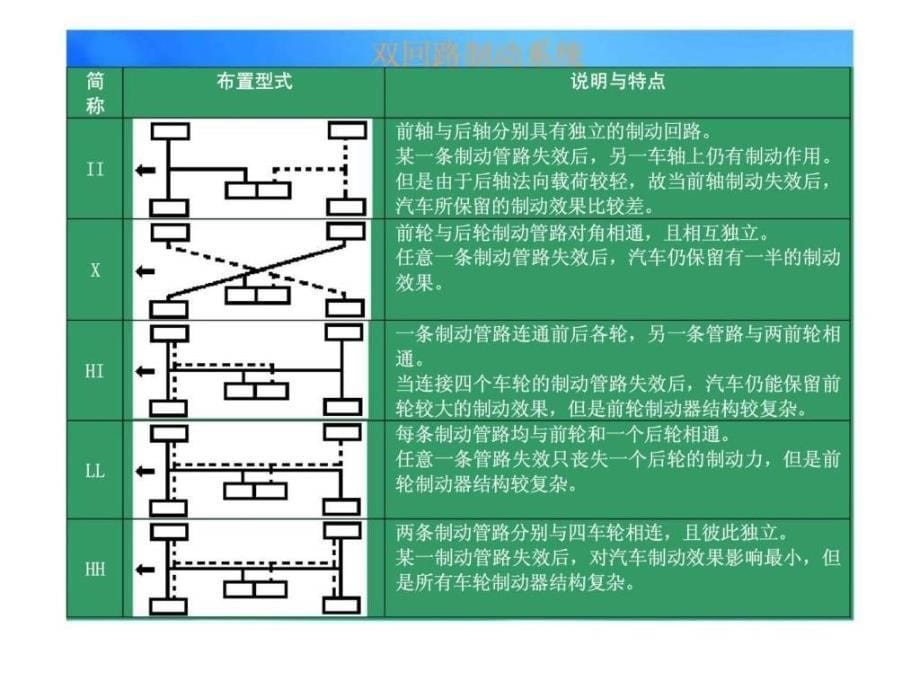 汽车构造第十三章汽车制动系统_第5页