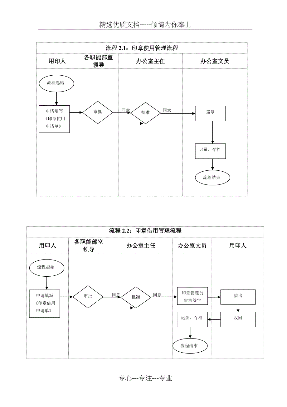 办公室工作流程_第3页