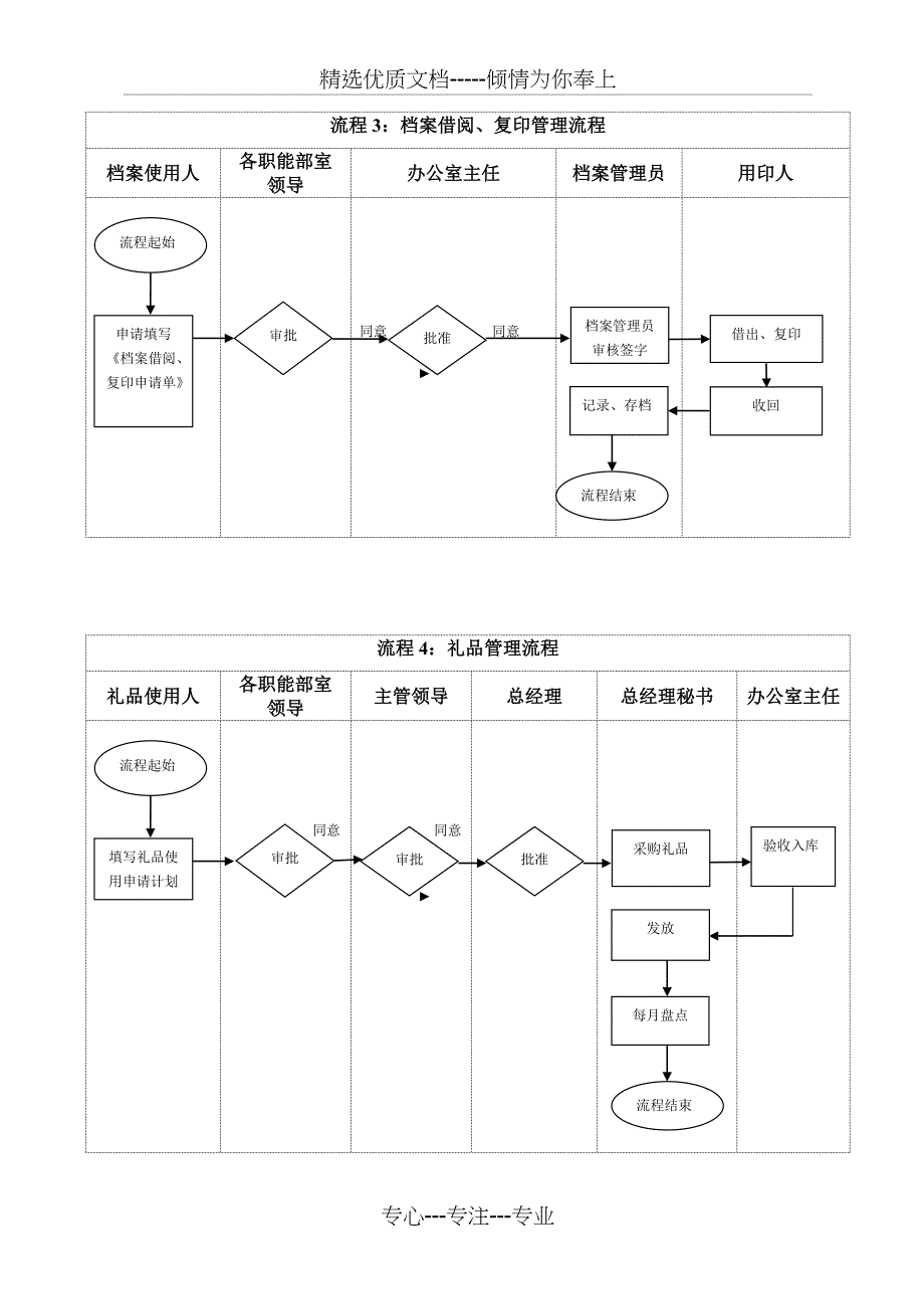 办公室工作流程_第4页