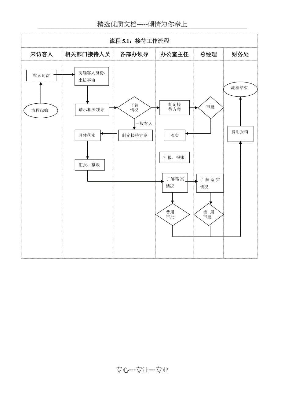 办公室工作流程_第5页