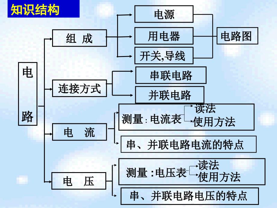 第13部分电路初探复习_第2页