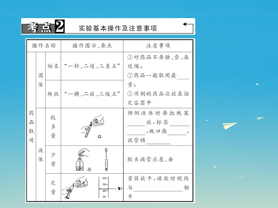 【精品】中考化学总复习 第1篇 考点聚焦 模块五 科学探究 第15讲 常见化学仪器和实验基本操作课件1（可编辑）_第4页