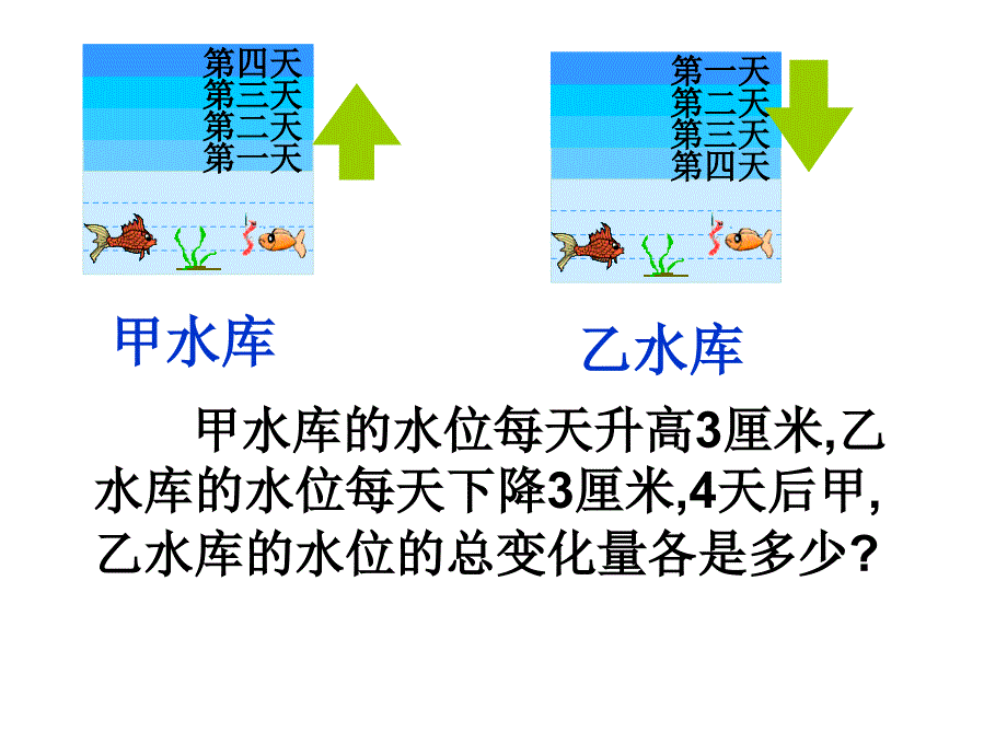 有理数的乘法_第3页