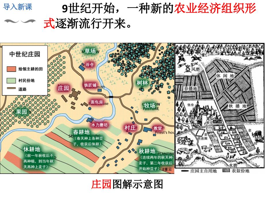 第8课西欧庄园课件_第2页