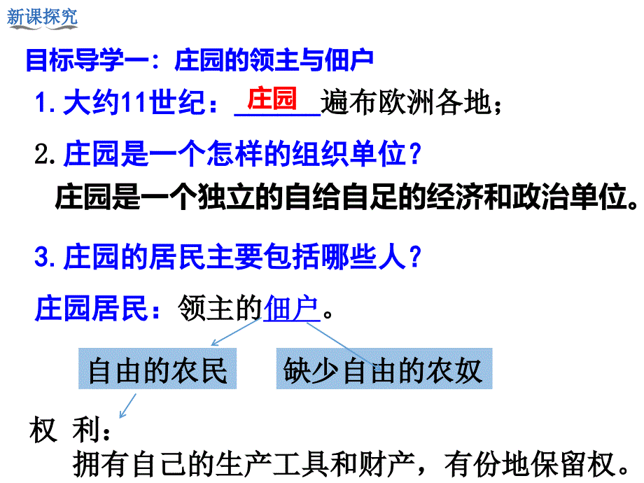 第8课西欧庄园课件_第4页