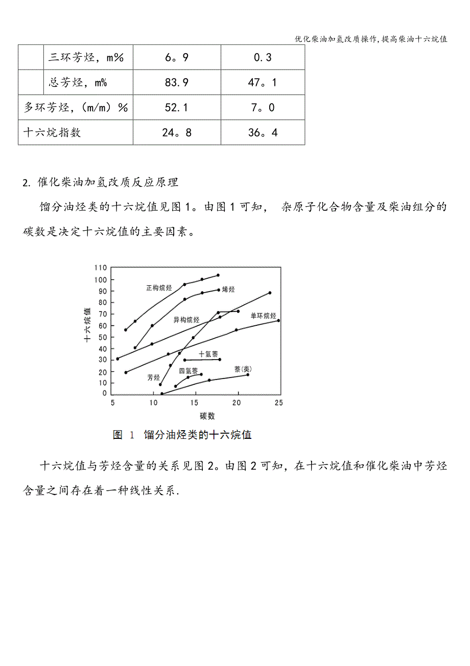 优化柴油加氢改质操作-提高柴油十六烷值_第4页