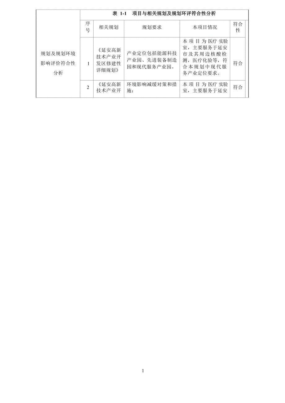 陕西花香医学检验实验室建设项目环评报告.docx_第3页