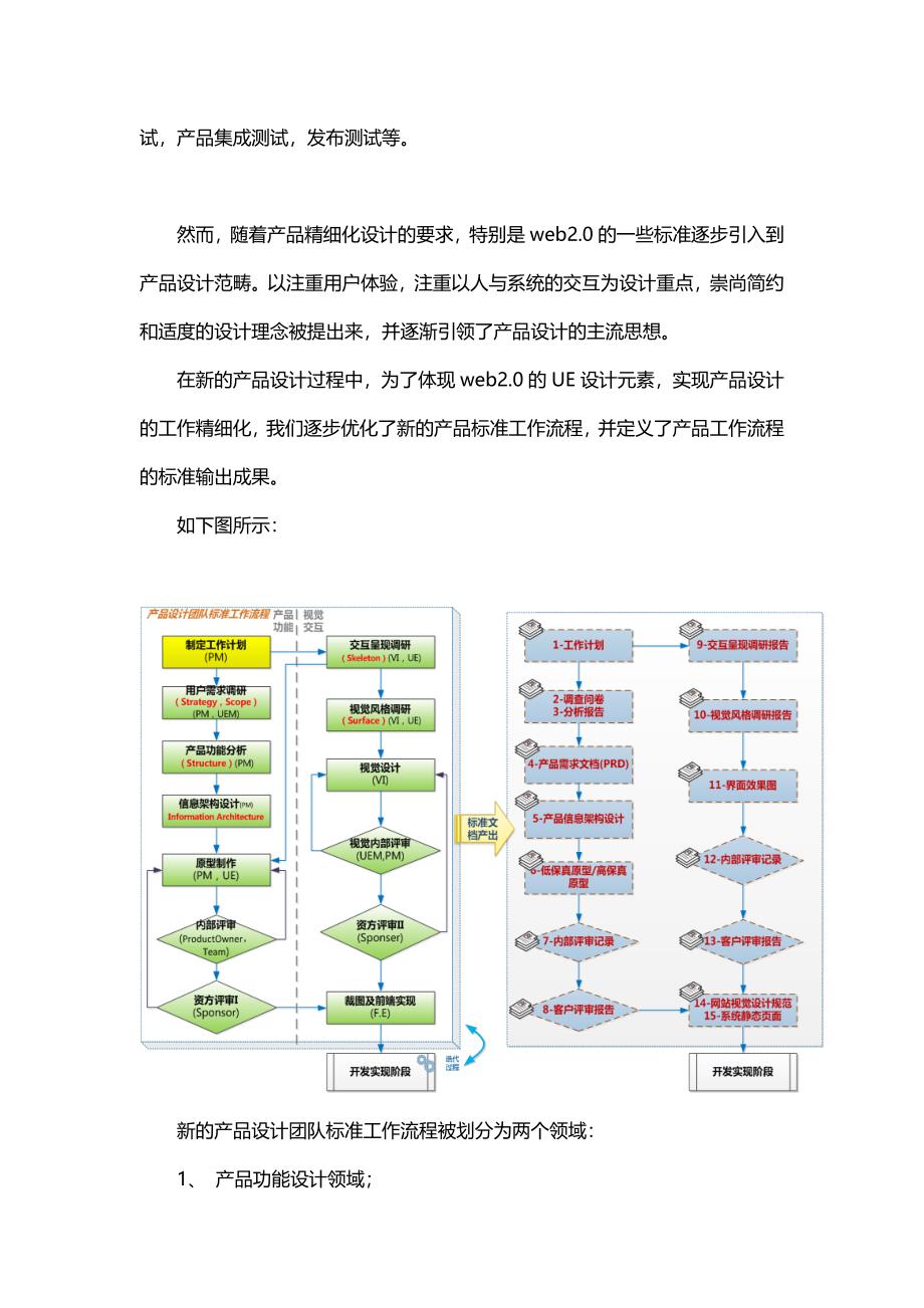 标准的产品设计工作流程_第3页